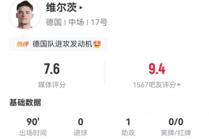 维尔茨本场3射0正+1失良机 1助攻+4关键传球+14丢失球权 获7.6分
