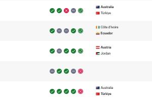 吃了26分!FIFA实时排名:澳大利亚升至第23 土耳其下跌5位至第27