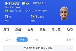苗原:河南看上葡超前锋保利尼奥·博亚,姆布拉的位置