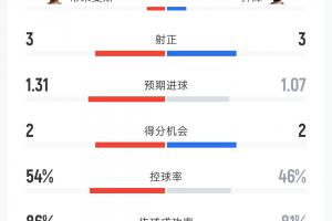 乌兹别克斯坦vs哥伦比亚直播_乌兹别克斯坦vs哥伦比亚赛事直播_乌兹别克斯坦vs哥伦比亚视频直播