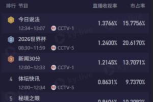 土耳其vs美国直播_土耳其vs美国世界杯直播_世界杯土耳其vs美国在线观看无插件