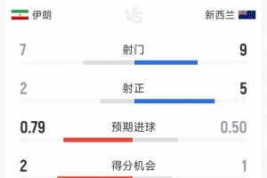 墨西哥vs韩国直播_墨西哥vs韩国免费高清直播_世界杯墨西哥vs韩国在线观看