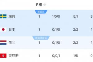 英格兰vs加纳直播_英格兰vs加纳在线观看_英格兰vs加纳高清比赛直播