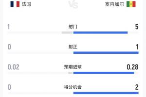 葡萄牙vs乌兹别克斯坦直播_葡萄牙vs乌兹别克斯坦赛事直播_葡萄牙vs乌兹别克斯坦高清比赛直播