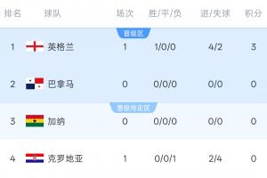 巴西vs海地直播_巴西vs海地在线直播_巴西vs海地比赛回放