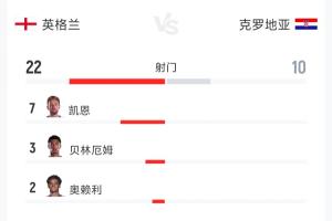 哥伦比亚vs葡萄牙直播_哥伦比亚vs葡萄牙免费高清直播_哥伦比亚vs葡萄牙高清比赛直播