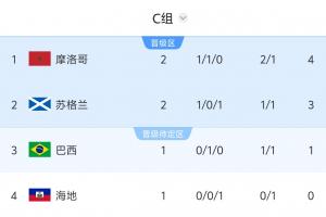 库拉索vs科特迪瓦直播_世界杯库拉索vs科特迪瓦在线观看无插件_库拉索vs科特迪瓦精彩集锦回放