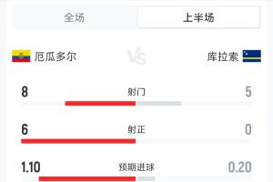 第1场半决赛败者vs第2场半决赛败者直播_第1场半决赛败者vs第2场半决赛败者比赛直播_第1场半决赛败者vs第2场半决赛败者精彩集锦回放