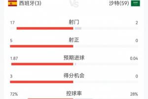 阿尔及利亚vs奥地利直播_阿尔及利亚vs奥地利超清在线直播_阿尔及利亚vs奥地利高清无插件