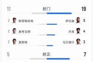 葡萄牙vs乌兹别克斯坦直播_葡萄牙vs乌兹别克斯坦赛事直播_葡萄牙vs乌兹别克斯坦高清无插件