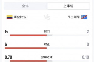 挪威vs法国直播_世界杯挪威vs法国在线观看无插件_挪威vs法国比赛回放