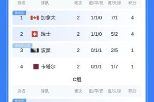 新西兰vs比利时直播_新西兰vs比利时免费观看直播在线_新西兰vs比利时直播全场录像