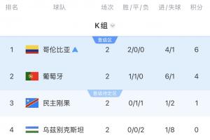 塞内加尔vs伊拉克直播_世界杯塞内加尔vs伊拉克直播_塞内加尔vs伊拉克免费观看直播在线