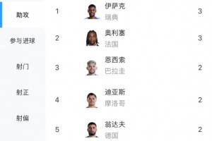 日本vs瑞典直播_世界杯日本vs瑞典直播_日本vs瑞典赛事直播