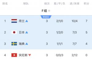 瑞士vs阿尔及利亚直播_瑞士vs阿尔及利亚直播全场录像_瑞士vs阿尔及利亚精彩集锦回放