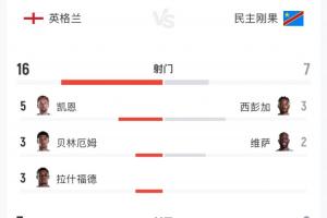 西班牙vs奥地利直播_西班牙vs奥地利赛事直播_西班牙vs奥地利高清无插件