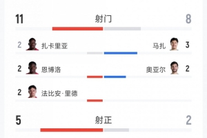 墨西哥vs英格兰直播_墨西哥vs英格兰现场直播_墨西哥vs英格兰视频直播