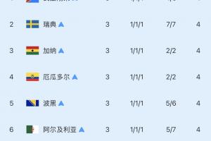 美国vs比利时直播_美国vs比利时超清在线直播_美国vs比利时高清无插件