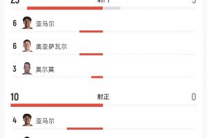 墨西哥vs英格兰直播_墨西哥vs英格兰免费高清直播_墨西哥vs英格兰高清比赛直播