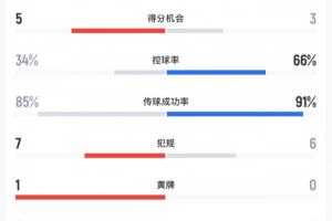 瑞士vs哥伦比亚直播_瑞士vs哥伦比亚现场直播_瑞士vs哥伦比亚视频直播