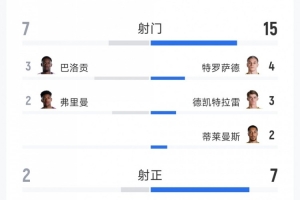法国vs摩洛哥直播_法国vs摩洛哥现场直播_法国vs摩洛哥比赛回放